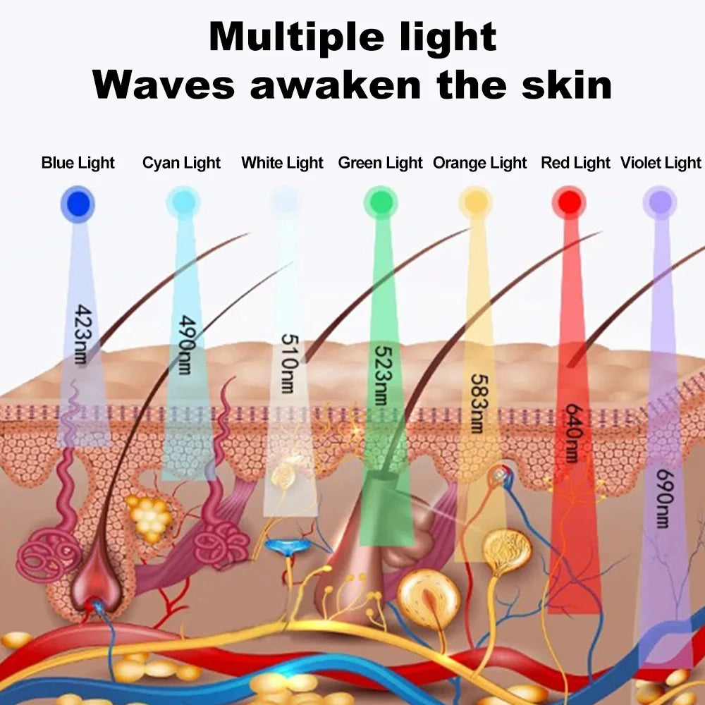 7-Color LED Face Mask – Anti-Aging & Skin Rejuvenation Device