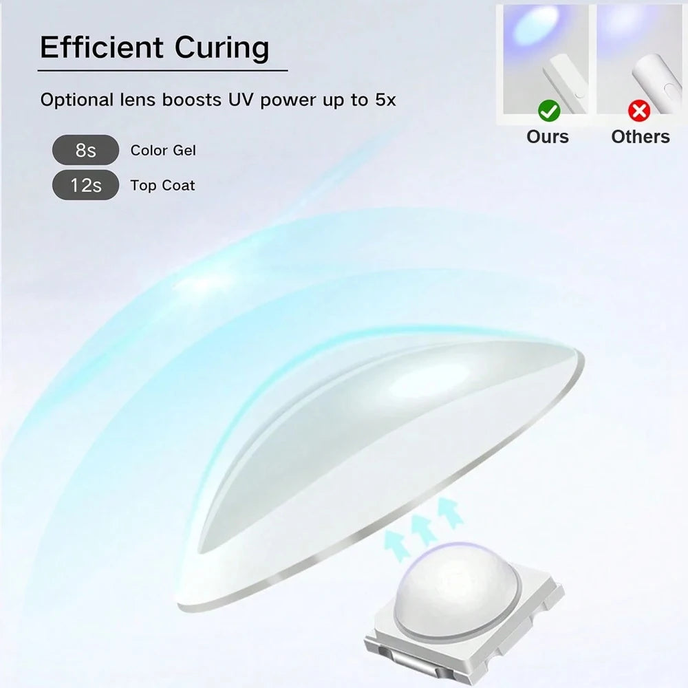 Handheld UV/LED Nail Lamp – USB Rechargeable Gel Polish Dryer