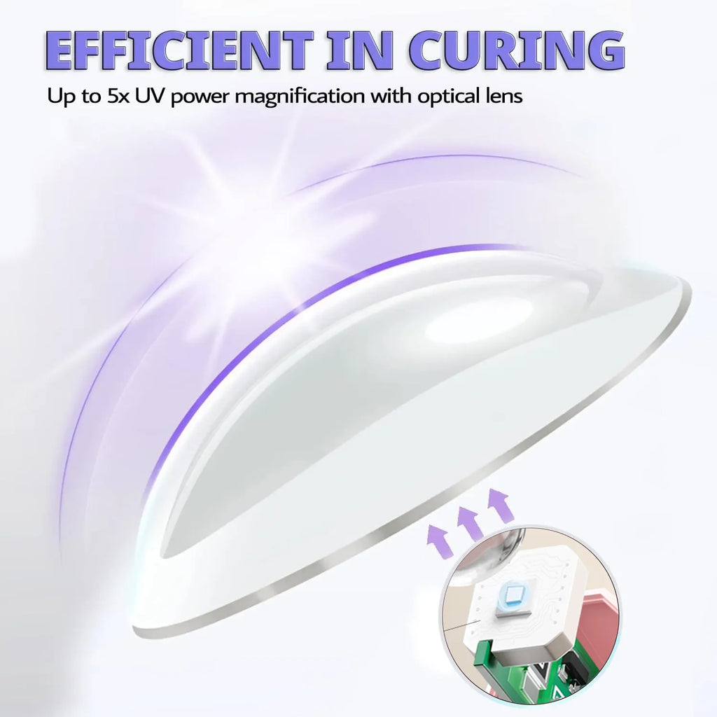 Handheld UV/LED Nail Lamp – USB Rechargeable Gel Polish Dryer