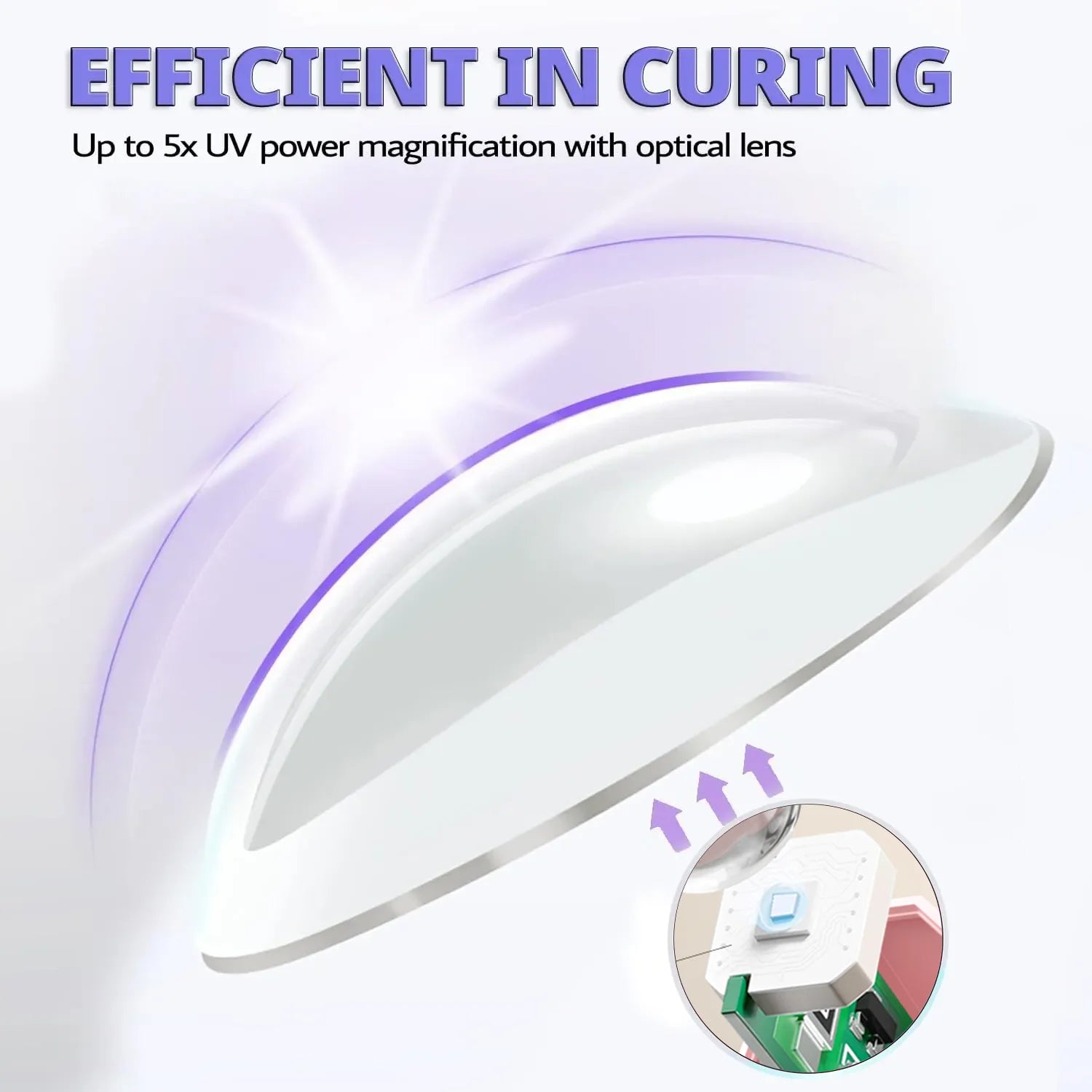 Handheld UV/LED Nail Lamp – USB Rechargeable Gel Polish Dryer
