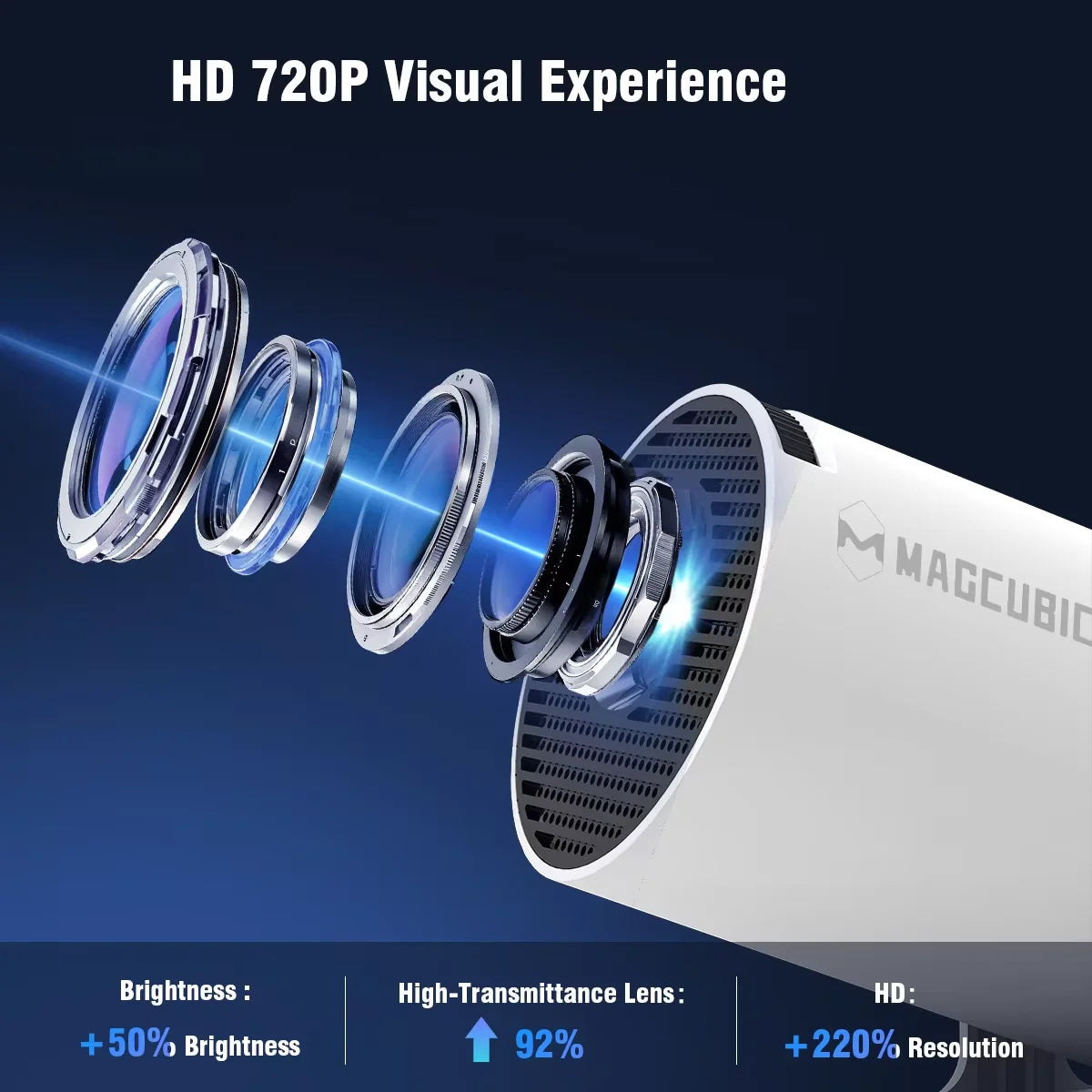 HY300 Pro Mini Projector – 1080P, WiFi 6 & Bluetooth (Android 14)