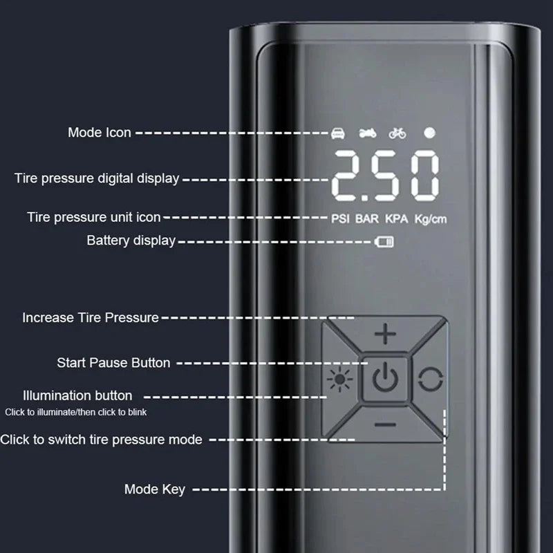 YIJU AirLux 150PSI Cordless Tire Inflator
